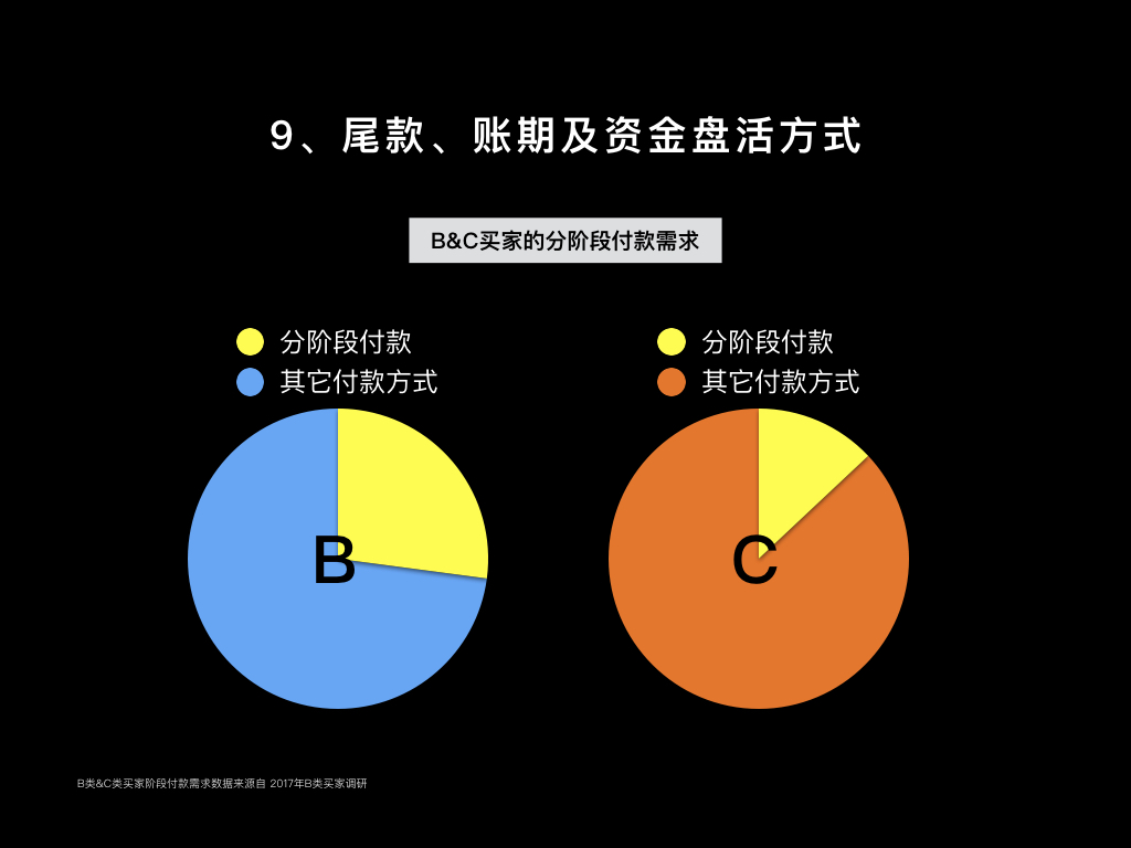 差异9数据