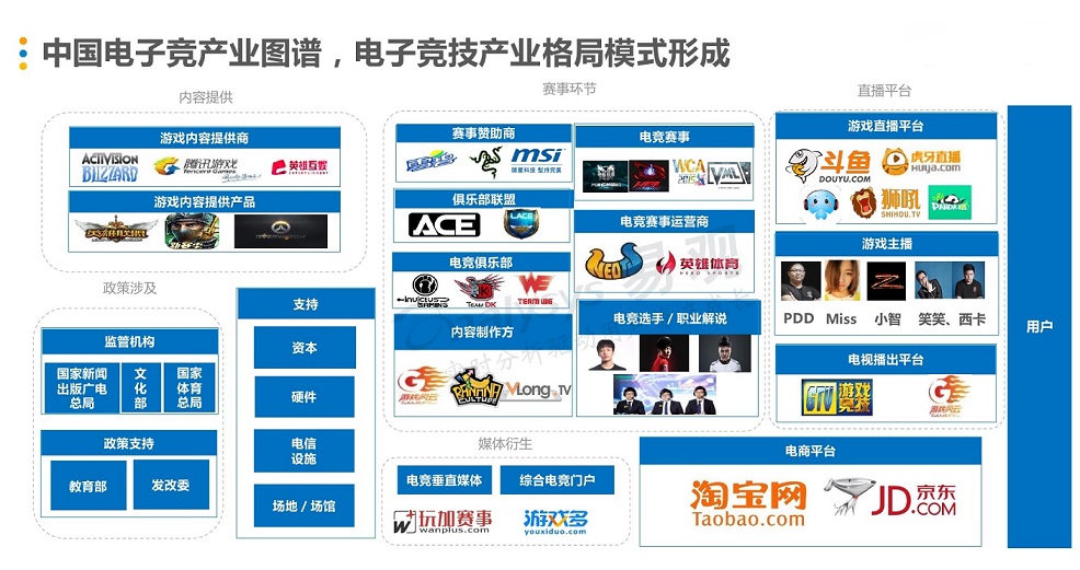 社交网站开发电子竞技，捞月狗获4000万B+轮融资