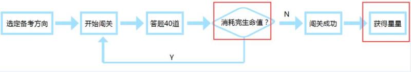 教育工具类APP如何做好用户激励，实现用户活跃