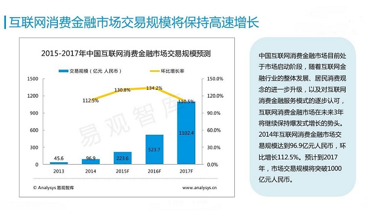 金融app开发线上消费场景 海尔打造用户消费体验