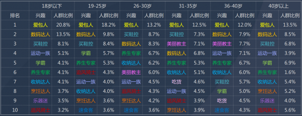 50个吸引女性粉丝的引流内容平台分析 经验心得 第4张