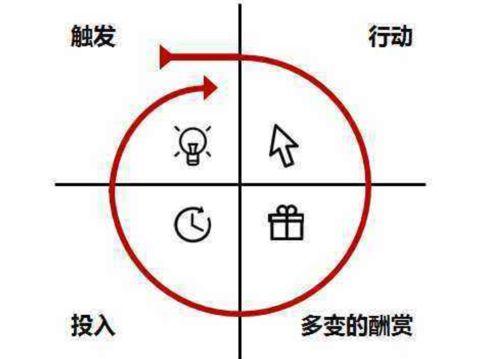 直播答题运营技巧