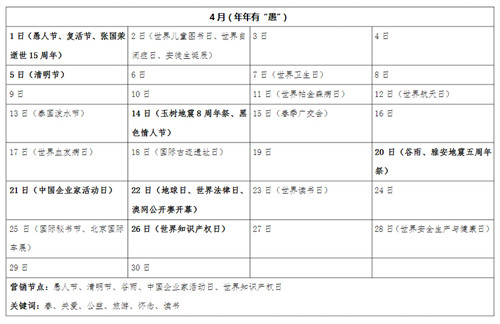 2018年4月借势营销节点