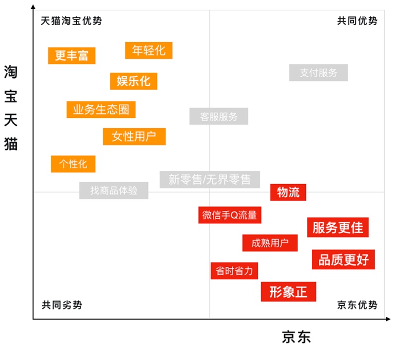 用京东的概念案例,深入浅出为你解读品牌化